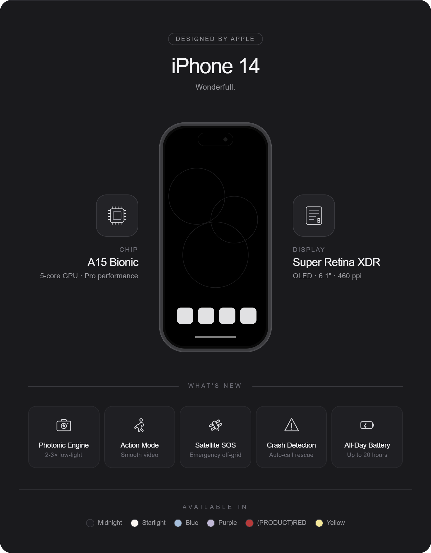 สเปกและฟีเจอร์เด่น iPhone 14 Series
